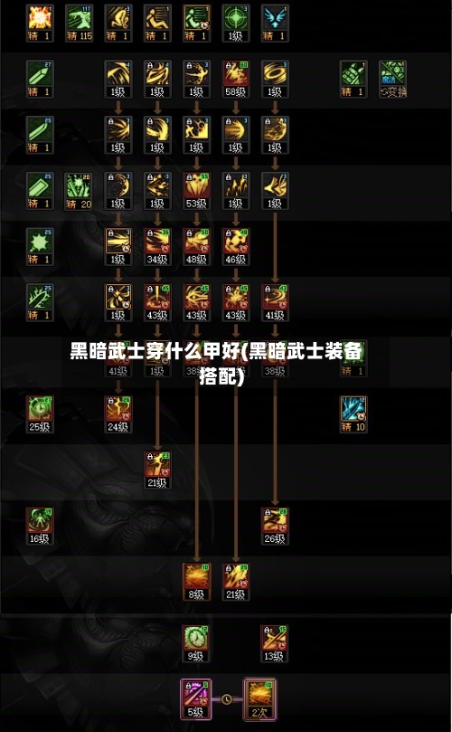 黑暗武士穿什么甲好(黑暗武士装备搭配)-第3张图片