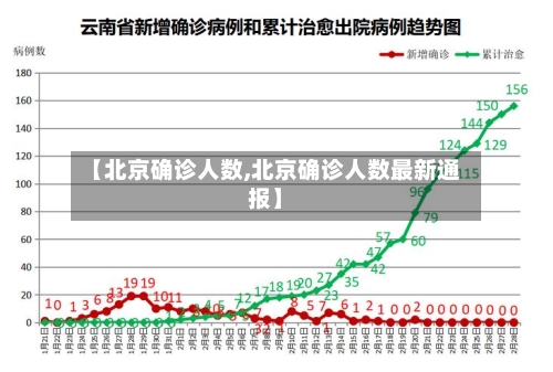 【北京确诊人数,北京确诊人数最新通报】