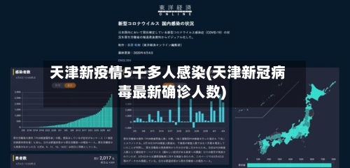 天津新疫情5千多人感染(天津新冠病毒最新确诊人数)-第2张图片
