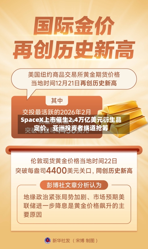 SpaceX上市催生2.4万亿美元衍生品定价，亚洲投资者绕道抢筹-第3张图片
