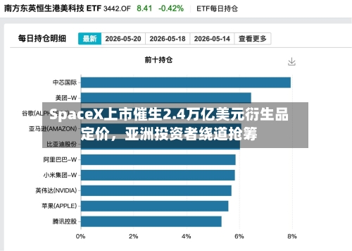 SpaceX上市催生2.4万亿美元衍生品定价	，亚洲投资者绕道抢筹-第2张图片