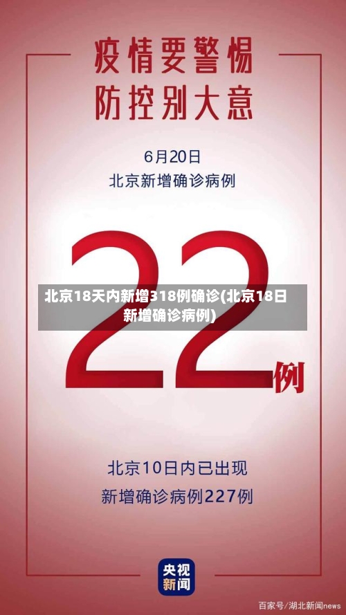北京18天内新增318例确诊(北京18日新增确诊病例)