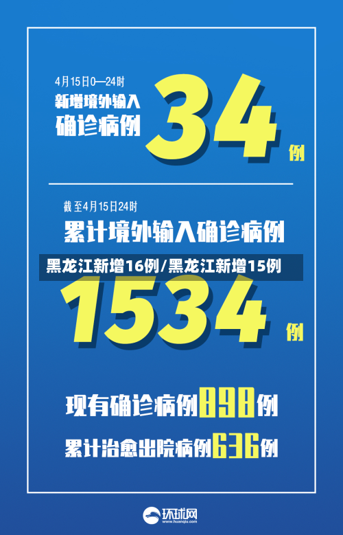 黑龙江新增16例/黑龙江新增15例