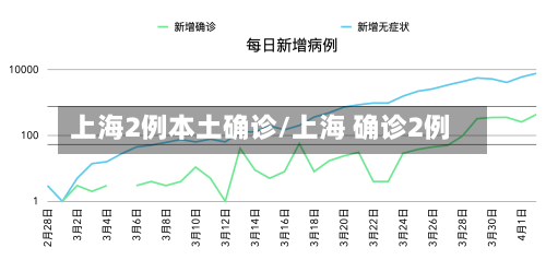 上海2例本土确诊/上海 确诊2例-第2张图片
