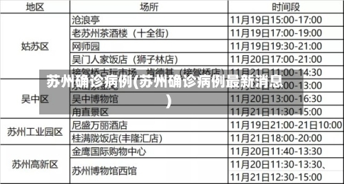 苏州确诊病例(苏州确诊病例最新消息)