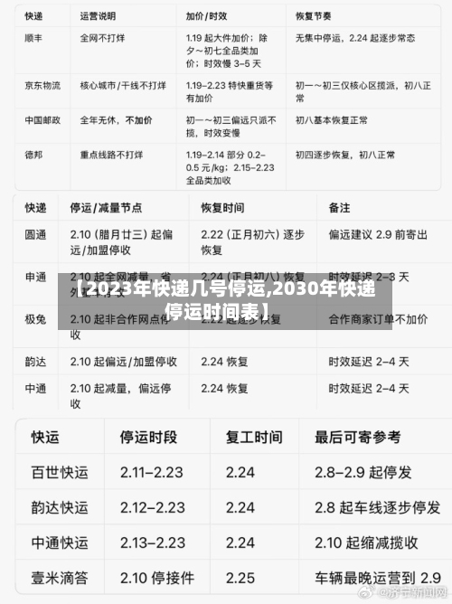 【2023年快递几号停运,2030年快递停运时间表】