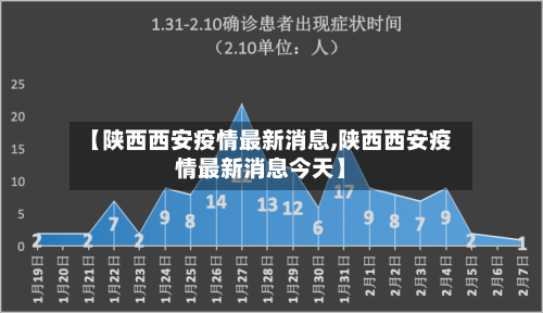 【陕西西安疫情最新消息,陕西西安疫情最新消息今天】-第2张图片