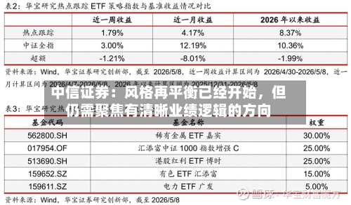 中信证券：风格再平衡已经开始，但仍需聚焦有清晰业绩逻辑的方向-第2张图片