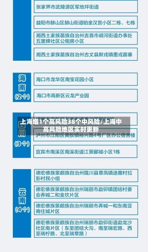 上海增1个高风险38个中风险/上海中高风险地区实时更新