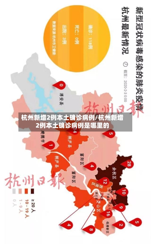 杭州新增2例本土确诊病例/杭州新增2例本土确诊病例是哪里的-第2张图片