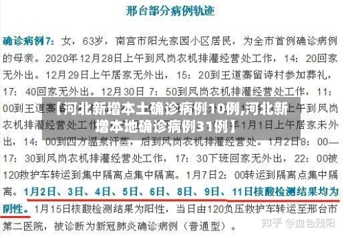 【河北新增本土确诊病例10例,河北新增本地确诊病例31例】