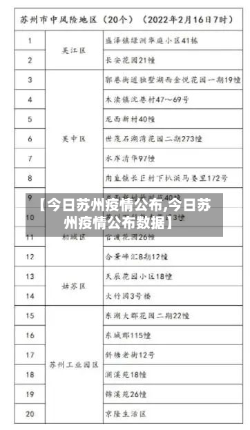 【今日苏州疫情公布,今日苏州疫情公布数据】-第3张图片
