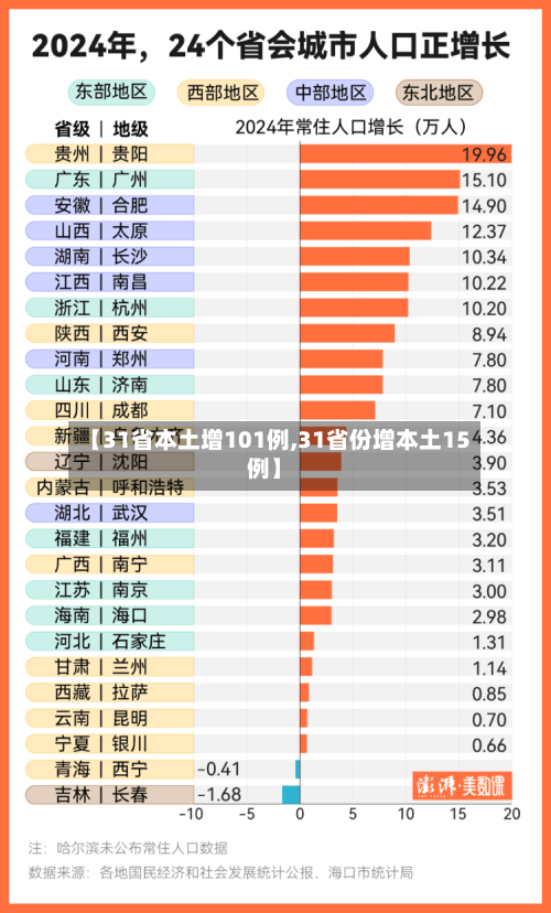 【31省本土增101例,31省份增本土15例】-第2张图片