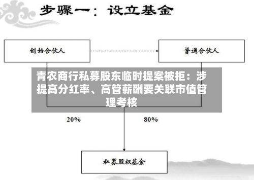 青农商行私募股东临时提案被拒：涉提高分红率、高管薪酬要关联市值管理考核