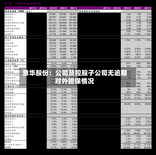 意华股份：公司及控股子公司无逾期对外担保情况-第1张图片
