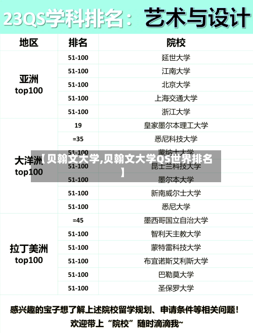 【贝翰文大学,贝翰文大学QS世界排名】
