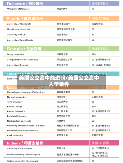 美国公立高中能进吗/美国公立高中入学条件