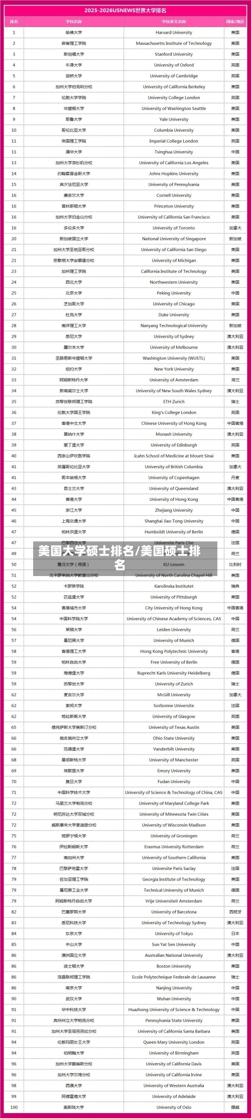 美国大学硕士排名/美国硕士排名-第2张图片