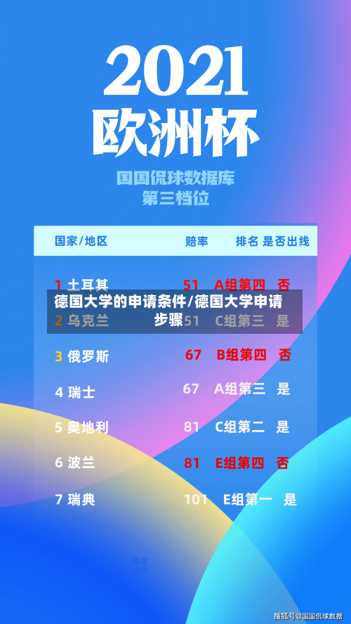 德国大学的申请条件/德国大学申请步骤-第2张图片