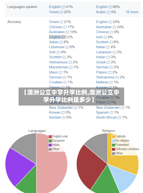 【澳洲公立中学升学比例,澳洲公立中学升学比例是多少】-第2张图片