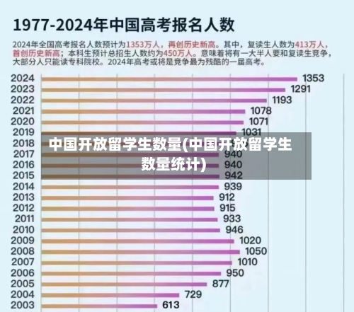 中国开放留学生数量(中国开放留学生数量统计)-第2张图片
