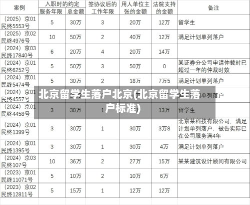 北京留学生落户北京(北京留学生落户标准)