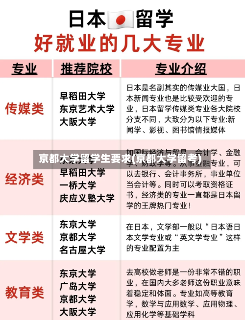 京都大学留学生要求(京都大学留考)-第2张图片