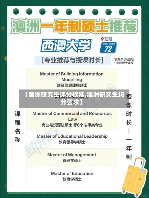 【澳洲研究生评分标准,澳洲研究生均分要求】