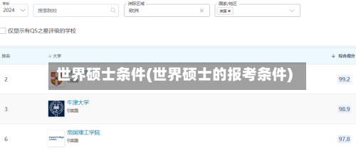 世界硕士条件(世界硕士的报考条件)