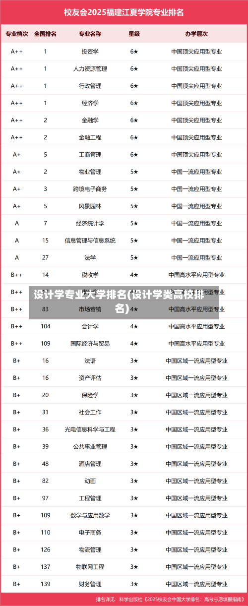 设计学专业大学排名(设计学类高校排名)