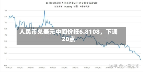 人民币兑美元中间价报6.8108，下调20点-第3张图片