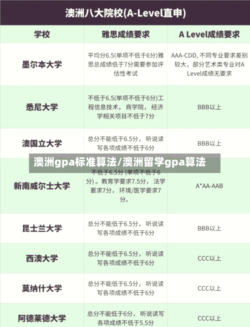 澳洲gpa标准算法/澳洲留学gpa算法