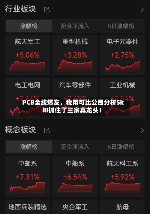 PCB全线爆发	，我用可比公司分析Skill抓住了三家真龙头！-第3张图片