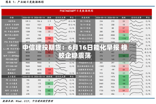 中信建投期货:6月16日能化早报 橡胶企稳震荡-第1张图片