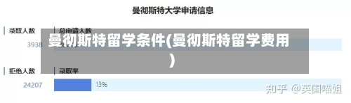 曼彻斯特留学条件(曼彻斯特留学费用)