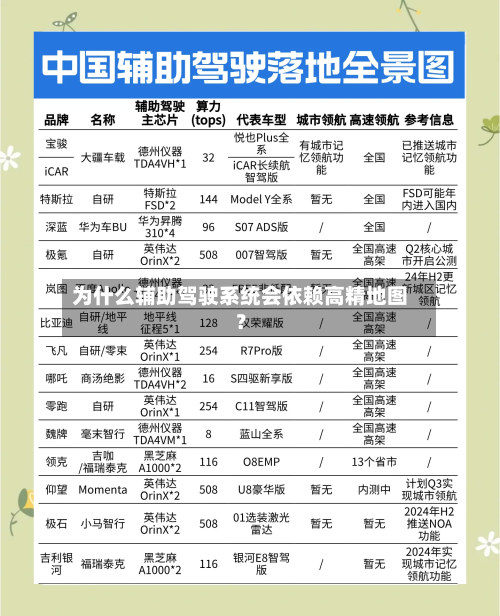 为什么辅助驾驶系统会依赖高精地图？-第3张图片