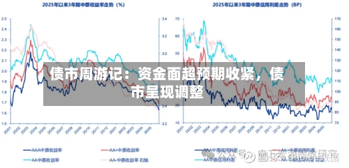 债市周游记：资金面超预期收紧，债市呈现调整-第1张图片