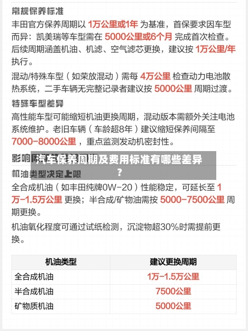 汽车保养周期及费用标准有哪些差异？-第3张图片