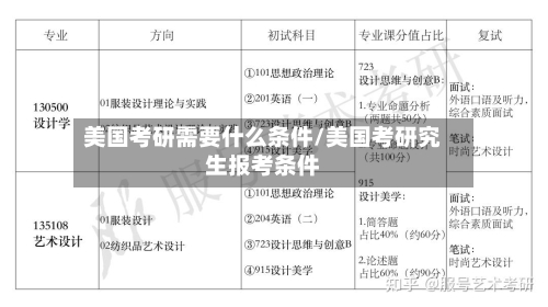美国考研需要什么条件/美国考研究生报考条件-第2张图片