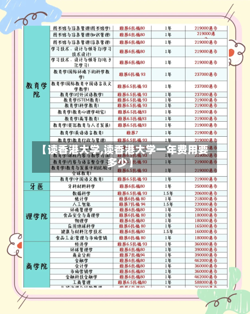 【读香港大学,读香港大学一年费用要多少】-第3张图片