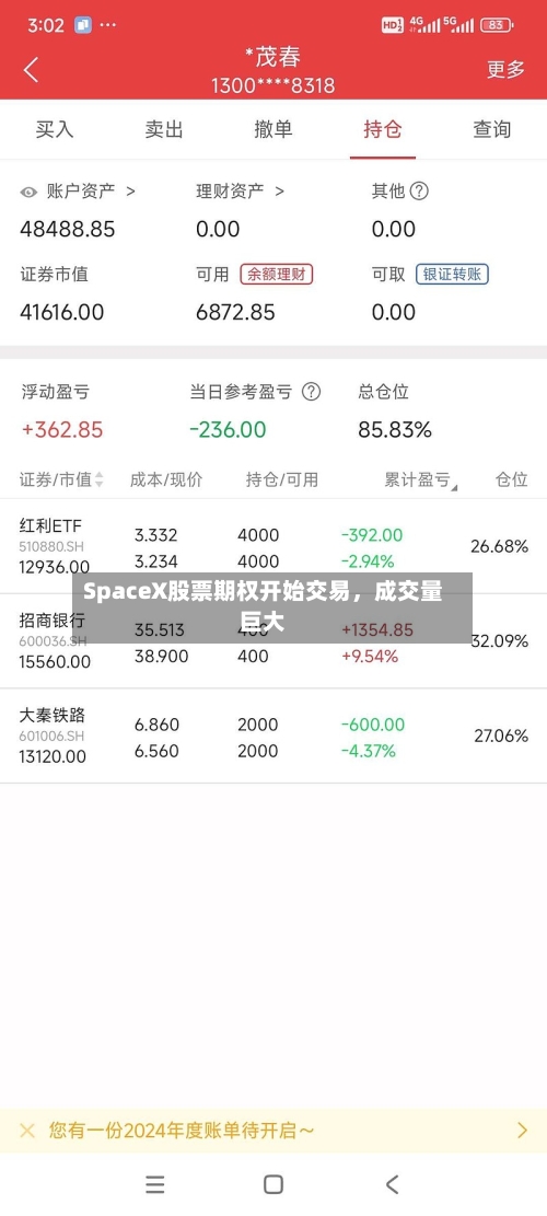 SpaceX股票期权开始交易	，成交量巨大-第3张图片