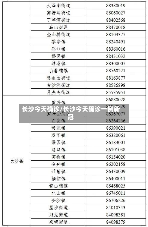 长沙今天确诊/长沙今天确诊一例新冠