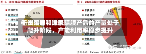 衢州东峰：近来干法隔膜和涂覆隔膜产品的产量处于爬升阶段，产能利用率稳步提升-第2张图片