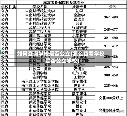 如何查询学校是否公立(怎么查看学校是否公立学校)