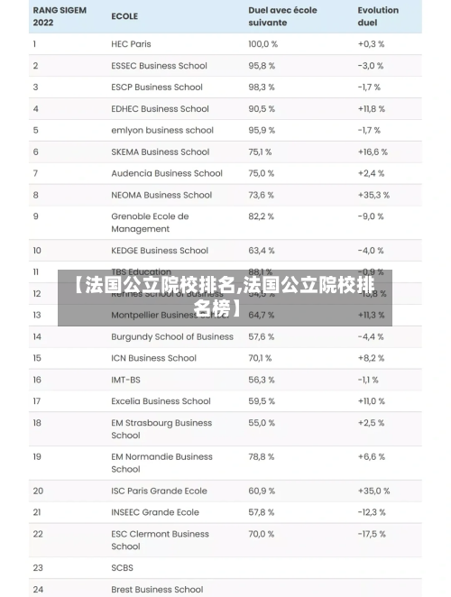 【法国公立院校排名,法国公立院校排名榜】-第3张图片