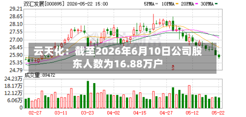 云天化:截至2026年6月10日公司股东人数为16.88万户
