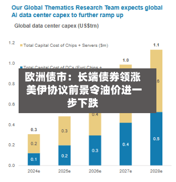 欧洲债市：长端债券领涨 美伊协议前景令油价进一步下跌-第2张图片