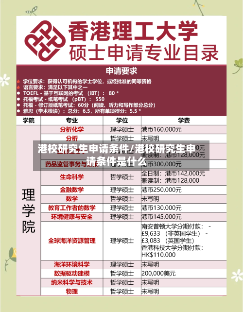 港校研究生申请条件/港校研究生申请条件是什么