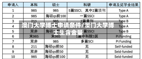 澳门大学博士申请条件/澳门大学博士生含金量-第3张图片
