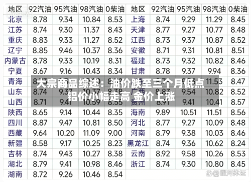 大宗商品综述:油价跌至三个月低点 铝价小幅走高 金价上涨-第2张图片